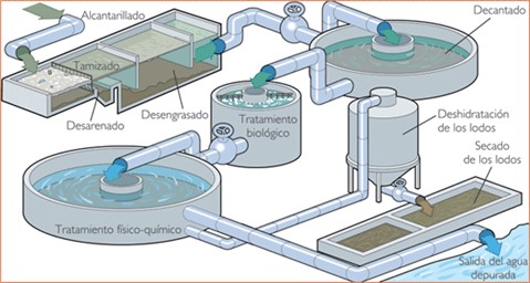 septiembre Previamente Destruir Los medidores de oxígeno disuelto en plantas de agua residual