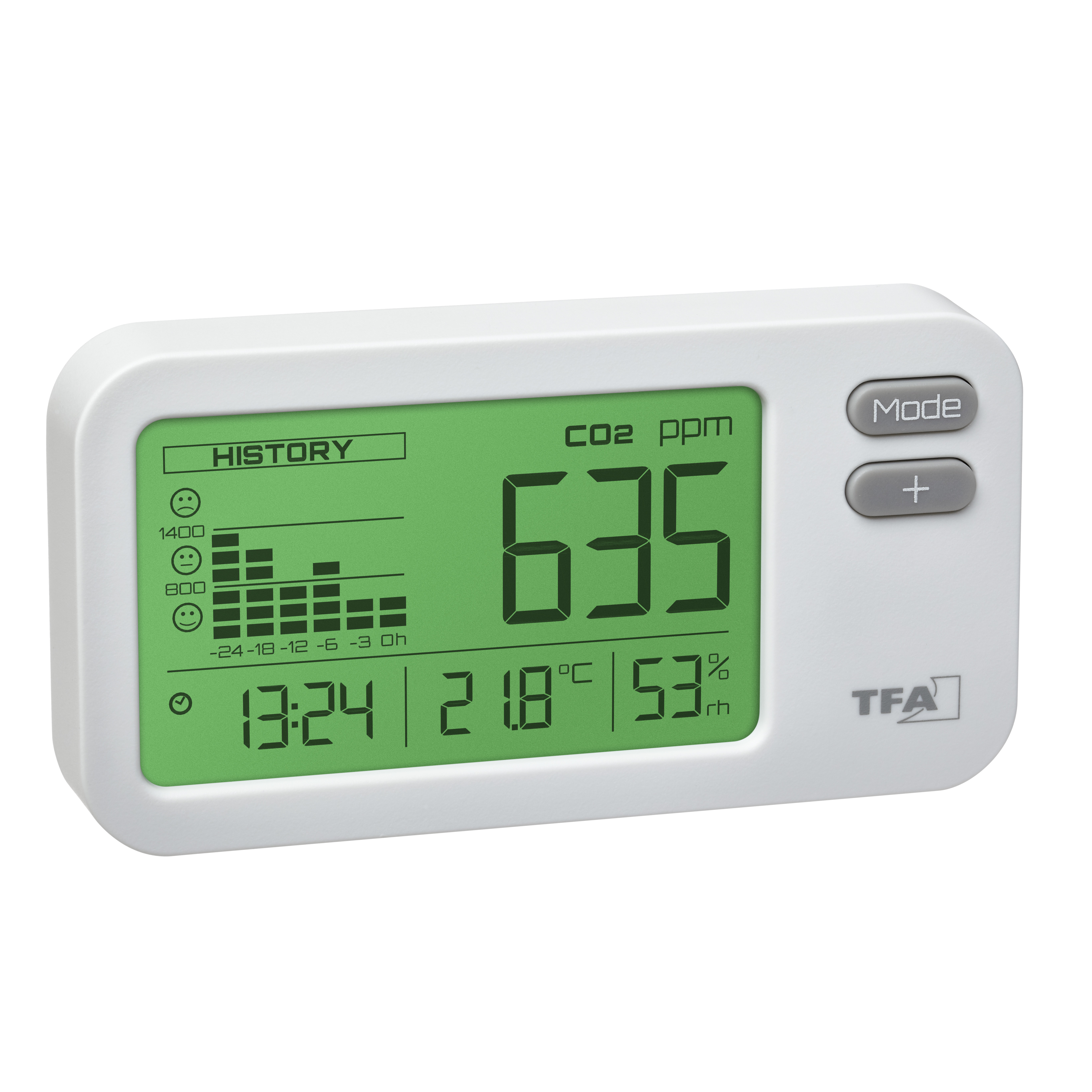 CO2 Control