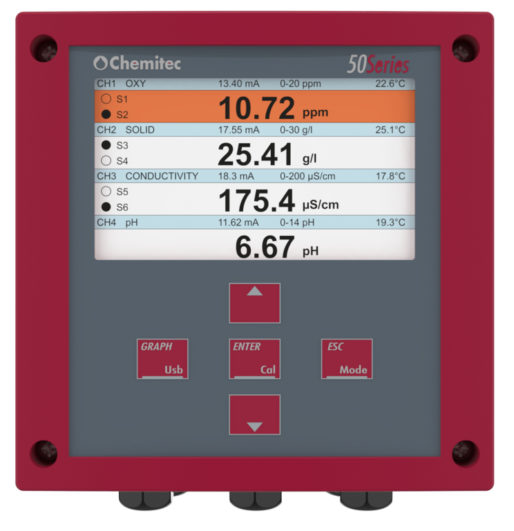 Materia orgánica (SAC254, DQO, DBO y COT)